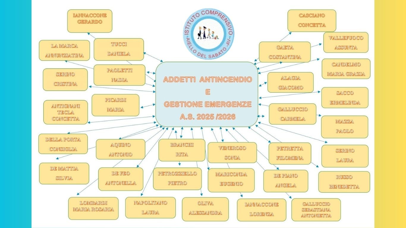 Nomine addetto antincendio e gestione emergenze