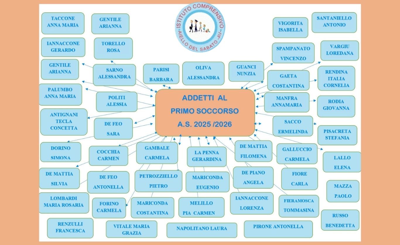 Nomine addetto primo soccorso a.s. 2025/2026